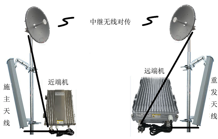 和硕智能无线拉远移频中继直放站近端机远端机